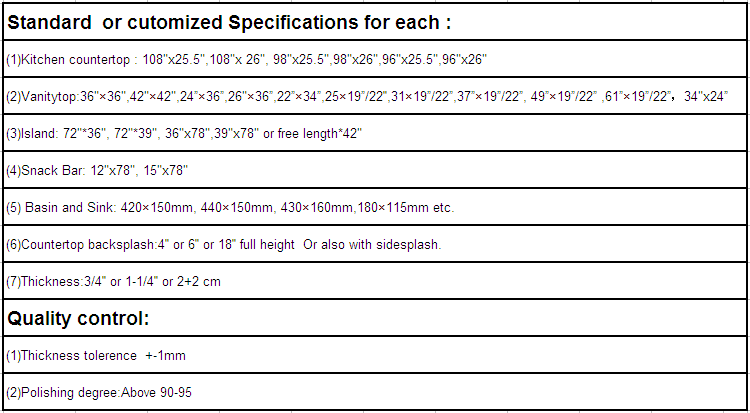 Labradorit Taş Tezgahlar